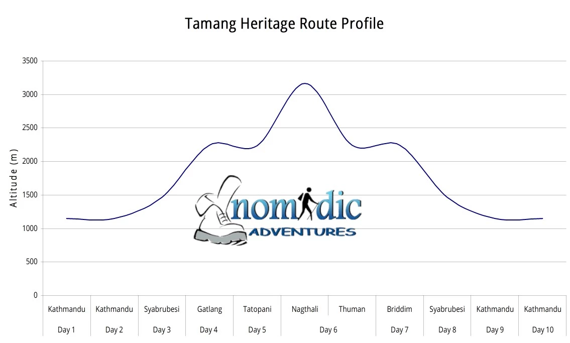 everest base camp trek profile